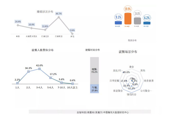 火锅赛道有多大?2024年开火锅店如何才能赚到钱?_6